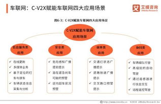 5G產業全景圖譜下智能制造、車聯網、無線醫療與網絡信息技術的熱點領域探析