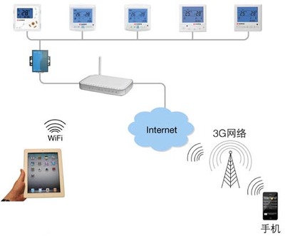 電地暖遠程智能控制 網絡信息技術的融合與應用解決方案